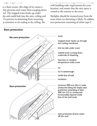 ow larger (Figure 100).
When a thaw occurs, this ridge of ice causes a
am that prevents melt water from escaping down
he roof. The trapped water backs up under
hingles and could leak into the attic, ceiling and
all. To prevent ice damming from occurring,
o pay attention to air-sealing at the ceiling, the
Provide sufficient ceiling insulation to comply
with building code requirements for your
location, and ensure that the attic space is
vented to the exterior at the eaves.
Skylights should be situated away from the
areas where ice damming is likely. In addition,
eave protection consisting of either type S
minimum 900 mm (36 in.) wide
(measured along the slope) eave
protection extending at least
300 mm (12 in.) (measured
horizontally) beyond inside
face of the wall studs
eave protection directs water
off the roof
snow
trapped water backs up through
the roofing membrane
thin ice slab under snow
melted snow running down
underside of sheathing
heat loss or outdoor
temperature melts snow
ice
ice in eavestrough
inside face of wall
insulation
No eave protection
Eave protection
00 Eave protection
 
