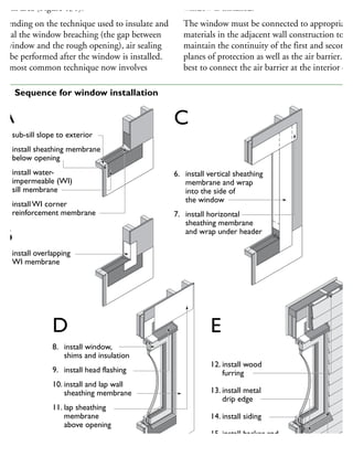 ub-sill area (Figure 130).
epending on the technique used to insulate and
r seal the window breaching (the gap between
he window and the rough opening), air sealing
ay be performed after the window is installed.
he most common technique now involves
window is installed.
The window must be connected to appropriate
materials in the adjacent wall construction to
maintain the continuity of the first and second
planes of protection as well as the air barrier. It i
best to connect the air barrier at the interior edg
A
1. sub-sill slope to exterior
2. install sheathing membrane
below opening
3. install water-
impermeable (WI)
sill membrane
4. install WI corner
reinforcement membrane
B
5. install overlapping
WI membrane
C
6. install vertical sheathing
membrane and wrap
into the side of
the window
7. install horizontal
sheathing membrane
and wrap under header
D
8. install window,
shims and insulation
9. install head flashing
10. install and lap wall
sheathing membrane
11. lap sheathing
membrane
above opening
E
12. install wood
furring
13. install metal
drip edge
14. install siding
15. install backer rod
and exterior and
interior sealants
30 Sequence for window installation
 
