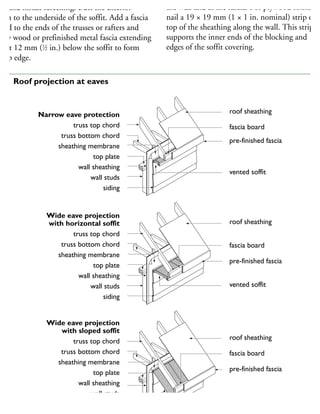 ea and install screening. Butt the exterior
nish to the underside of the soffit. Add a fascia
oard to the ends of the trusses or rafters and
pply wood or prefinished metal fascia extending
bout 12 mm (1
⁄2 in.) below the soffit to form
drip edge.
the wall and at the fascia. For plywood soffits,
nail a 19 × 19 mm (1 × 1 in. nominal) strip on
top of the sheathing along the wall. This strip
supports the inner ends of the blocking and
edges of the soffit covering.
Narrow eave protection
truss top chord
truss bottom chord
sheathing membrane
top plate
wall sheathing
wall studs
siding
Wide eave projection
with horizontal soffit
truss top chord
truss bottom chord
sheathing membrane
top plate
wall sheathing
wall studs
siding
roof sheathing
fascia board
pre-finished fascia
vented soffit
roof sheathing
fascia board
pre-finished fascia
vented soffit
Wide eave projection
with sloped soffit
truss top chord
truss bottom chord
sheathing membrane
top plate
wall sheathing
wall studs
siding
roof sheathing
fascia board
pre-finished fascia
vented soffit
36 Roof projection at eaves
 
