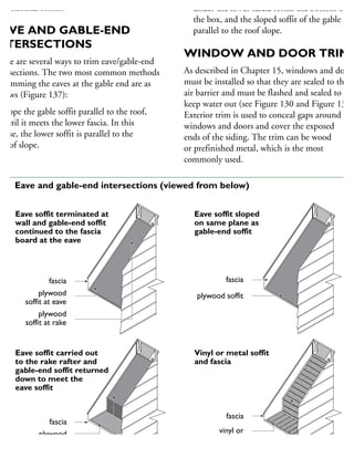 horizontal soffits.
AVE AND GABLE-END
NTERSECTIONS
here are several ways to trim eave/gable-end
tersections. The two most common methods
trimming the eaves at the gable end are as
llows (Figure 137):
Slope the gable soffit parallel to the roof,
until it meets the lower fascia. In this
case, the lower soffit is parallel to the
roof slope.
under the lower fascia forms the bottom of
the box, and the sloped soffit of the gable is
parallel to the roof slope.
WINDOW AND DOOR TRIM
As described in Chapter 15, windows and doors
must be installed so that they are sealed to the
air barrier and must be flashed and sealed to
keep water out (see Figure 130 and Figure 138).
Exterior trim is used to conceal gaps around
windows and doors and cover the exposed
ends of the siding. The trim can be wood
or prefinished metal, which is the most
commonly used.
fascia
plywood
soffit at eave
plywood
soffit at rake
fascia
plywood
soffit at eave
plywood
fascia
plywood soffit
fascia
vinyl or
metal soffit at eave
vinyl or
Eave soffit terminated at
wall and gable-end soffit
continued to the fascia
board at the eave
Eave soffit carried out
to the rake rafter and
gable-end soffit returned
down to meet the
eave soffit
Eave soffit sloped
on same plane as
gable-end soffit
Vinyl or metal soffit
and fascia
37 Eave and gable-end intersections (viewed from below)
 