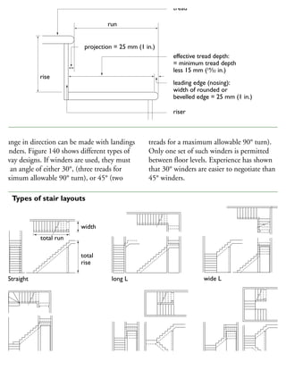 change in direction can be made with landings
r winders. Figure 140 shows different types of
airway designs. If winders are used, they must
rm an angle of either 30°, (three treads for
maximum allowable 90° turn), or 45° (two
treads for a maximum allowable 90° turn).
Only one set of such winders is permitted
between floor levels. Experience has shown
that 30° winders are easier to negotiate than
45° winders.
tread
effective tread depth:
= minimum tread depth
less 15 mm (19
⁄32 in.)
leading edge (nosing):
width of rounded or
bevelled edge = 25 mm (1 in.)
projection = 25 mm (1 in.)
run
rise
riser
long LStraight
narrow U
wide L
wide Udouble L with 30˚ winders
total run
width
total
rise
40 Types of stair layouts
 