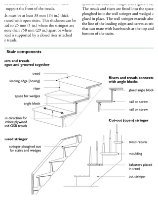 ay be increased to 1200 mm (48 in.) where
sers support the front of the treads.
reads must be at least 38 mm (11
⁄2 in.) thick
hen used with open risers. This thickness can be
duced to 25 mm (1 in.) where the stringers are
ot more than 750 mm (29 in.) apart or where
he tread is supported by a closed riser attached
the treads.
space at the back for wedges (see Figure 142).
The treads and risers are fitted into the space
ploughed into the wall stringer and wedged and
glued in place. The wall stringer extends above
the line of the leading edges and serves as trim
that can mate with baseboards at the top and
bottom of the stairs.
tread
leading edge (nosing)
riser
space for wedges
angle block
glued angle block
nail or screw
nail or screw
tread return
moulding
balusters placed
in tread
cut stringer
stringer ploughed out
for stairs and wedges
Risers and treads
tongue and grooved together
Housed stringer
Risers and treads connected
with angle blocks
Cut-out (open) stringer
grain direction for
lumber, plywood
and OSB treads
42 Stair components
 