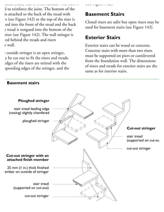oncealed (back) side of both surfaces with screws
dded to reinforce the joint. The bottom of the
ser is attached to the back of the tread with
rews (see Figure 142) or the top of the riser is
ngued into the front of the tread and the back
the tread is tongued into the bottom of the
ext riser (see Figure 142). The wall stringer is
rewed behind the treads and risers
the wall.
the outside stringer is an open stringer,
may be cut out to fit the risers and treads.
he edges of the risers are mitred with the
orresponding edges of the stringer, and the
(see Figure 142).
Basement Stairs
Closed risers are safer but open risers may be
used for basement stairs (see Figure 143).
Exterior Stairs
Exterior stairs can be wood or concrete.
Concrete stairs with more than two risers
must be supported on piers or cantilevered
from the foundation wall. The dimensions
of risers and treads for exterior stairs are the
same as for interior stairs.
Ploughed stringer
stair tread leading edge
(nosing) slightly chamfered
ploughed stringer
Cut-out stringer with an
attached finish member
25 mm (1 in.) thick finished
member on outside of stringer
stair tread
(supported on cut-out)
cut-out stringer
Cut-out stringer
stair tread
(supported on cut-out)
cut-out stringer
43 Basement stairs
 