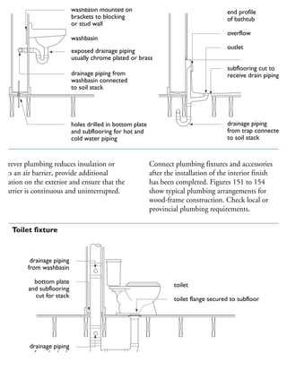 Wherever plumbing reduces insulation or
fects an air barrier, provide additional
sulation on the exterior and ensure that the
r barrier is continuous and uninterrupted.
Connect plumbing fixtures and accessories
after the installation of the interior finish
has been completed. Figures 151 to 154
show typical plumbing arrangements for
wood-frame construction. Check local or
provincial plumbing requirements.
washbasin mounted on
brackets to blocking
or stud wall
washbasin
exposed drainage piping
usually chrome plated or brass
drainage piping from
washbasin connected
to soil stack
holes drilled in bottom plate
and subflooring for hot and
cold water piping
end profile
of bathtub
overflow
outlet
subflooring cut to
receive drain piping
drainage piping
from trap connected
to soil stack
drainage piping
from washbasin
bottom plate
and subflooring
cut for stack
drainage piping
from bathtub
soil stack
toilet
toilet flange secured to subfloor
53 Toilet fixture
 