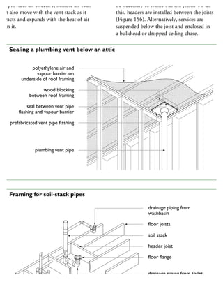 ack provides an effective, flexible air seal.
can also move with the vent stack as it
ontracts and expands with the heat of air
ithin it.
be necessary to frame out the joists. To do
this, headers are installed between the joists
(Figure 156). Alternatively, services are
suspended below the joist and enclosed in
a bulkhead or dropped ceiling chase.
polyethylene air and
vapour barrier on
underside of roof framing
wood blocking
between roof framing
seal between vent pipe
flashing and vapour barrier
prefabricated vent pipe flashing
plumbing vent pipe
55 Sealing a plumbing vent below an attic
drainage piping from
washbasin
floor joists
soil stack
header joist
floor flange
drainage piping from toilet
drainage piping from bathtub
56 Framing for soil-stack pipes
 