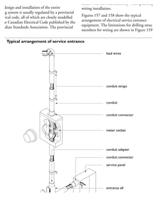 OR WIRING
he design and installation of the entire
iring system is usually regulated by a provincial
ectrical code, all of which are closely modelled
n the Canadian Electrical Code published by the
anadian Standards Association. The provincial
check with the local authority when planning a
wiring installation.
Figures 157 and 158 show the typical
arrangement of electrical service entrance
equipment. The limitations for drilling structura
members for wiring are shown in Figure 159.
lead wires
conduit straps
conduit
conduit connector
meter socket
conduit adapter
conduit connector
service panel
entrance ell
57 Typical arrangement of service entrance
 