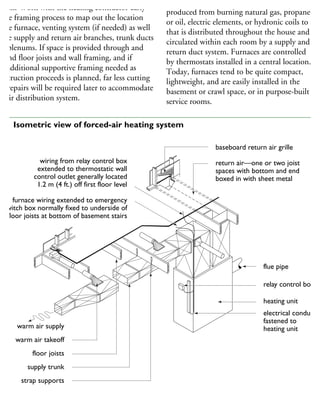 stem. Work with the heating contractor early
the framing process to map out the location
the furnace, venting system (if needed) as well
the supply and return air branches, trunk ducts
nd plenums. If space is provided through and
ound floor joists and wall framing, and if
ny additional supportive framing needed as
onstruction proceeds is planned, far less cutting
nd repairs will be required later to accommodate
he air distribution system.
Furnaces heat houses by transferring the heat
produced from burning natural gas, propane
or oil, electric elements, or hydronic coils to air
that is distributed throughout the house and
circulated within each room by a supply and
return duct system. Furnaces are controlled
by thermostats installed in a central location.
Today, furnaces tend to be quite compact,
lightweight, and are easily installed in the
basement or crawl space, or in purpose-built
service rooms.
baseboard return air grille
return air—one or two joist
spaces with bottom and end
boxed in with sheet metal
wiring from relay control box
extended to thermostatic wall
control outlet generally located
1.2 m (4 ft.) off first floor level
furnace wiring extended to emergency
switch box normally fixed to underside of
floor joists at bottom of basement stairs
warm air supply
warm air takeoff
floor joists
supply trunk
strap supports
flue pipe
relay control box
heating unit
electrical conduit
fastened to
heating unit
Note: Maintain clearance between conbustible materials and heating appliances in accordance with
62 Isometric view of forced-air heating system
 