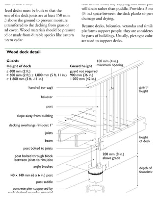 40 mm (4 and 6 in.).
ow-level decks must be built so that the
ottoms of the deck joists are at least 150 mm
6 in.) above the ground to prevent moisture
eing transferred to the decking from grass or
ound cover. Wood materials should be pressure
eated or made from durable species like eastern
r western cedar.
face down. Thus, any cupping that takes place
will drain rather than puddle. Provide a 3 mm
(1
⁄8 in.) space between the deck planks to permit
drainage and drying.
Because decks, balconies, verandas and similar
platforms support people, they are considered to
be parts of buildings. Usually, pier-type column
are used to support decks.
guard
height
height
of deck
depth of
foundation
100 mm (4 in.)
maximum opening
200 mm (8 in.)
above grade
handrail (or cap)
baluster
post
slope away from building
decking overhangs rim joist 1"
joists
beam
post bolted to joists
post bolted through block
between joists to rim joist
angle bracket
140 x 140 mm (6 x 6 in.) post
post saddle
concrete pier supported by
rock, drained granular material
or below the frost line for
decks > 600 mm (2 ft.) above
Guards
Height of deck Guard height
600 mm (2 ft.) guard not required
> 600 mm (2 ft.) 1,800 mm (5 ft. 11 in.) 900 mm (36 in.)
> 1 800 mm (5 ft. -11 in.) 1 070 mm (42 in.)
75 Wood deck detail
 