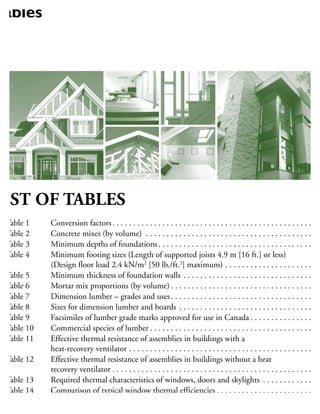 Tables
LIST OF TABLES
Table 1 Conversion factors. . . . . . . . . . . . . . . . . . . . . . . . . . . . . . . . . . . . . . . . . . . . . . . . 26
Table 2 Concrete mixes (by volume) . . . . . . . . . . . . . . . . . . . . . . . . . . . . . . . . . . . . . . . . 26
Table 3 Minimum depths of foundations. . . . . . . . . . . . . . . . . . . . . . . . . . . . . . . . . . . . . 26
Table 4 Minimum footing sizes (Length of supported joists 4.9 m [16 ft.] or less)
(Design floor load 2.4 kN/m2
[50 lb./ft.2
] maximum) . . . . . . . . . . . . . . . . . . . . . 26
Table 5 Minimum thickness of foundation walls . . . . . . . . . . . . . . . . . . . . . . . . . . . . . . . 26
Table 6 Mortar mix proportions (by volume) . . . . . . . . . . . . . . . . . . . . . . . . . . . . . . . . . . 26
Table 7 Dimension lumber – grades and uses. . . . . . . . . . . . . . . . . . . . . . . . . . . . . . . . . . 26
Table 8 Sizes for dimension lumber and boards . . . . . . . . . . . . . . . . . . . . . . . . . . . . . . . . 26
Table 9 Facsimiles of lumber grade marks approved for use in Canada . . . . . . . . . . . . . . . 27
Table 10 Commercial species of lumber . . . . . . . . . . . . . . . . . . . . . . . . . . . . . . . . . . . . . . . 27
Table 11 Effective thermal resistance of assemblies in buildings with a
heat-recovery ventilator . . . . . . . . . . . . . . . . . . . . . . . . . . . . . . . . . . . . . . . . . . . . 27
Table 12 Effective thermal resistance of assemblies in buildings without a heat
recovery ventilator . . . . . . . . . . . . . . . . . . . . . . . . . . . . . . . . . . . . . . . . . . . . . . . . 27
Table 13 Required thermal characteristics of windows, doors and skylights . . . . . . . . . . . . 27
Table 14 Comparison of typical window thermal efficiencies . . . . . . . . . . . . . . . . . . . . . . . 27
Table 15 Maximum spans for built-up floor beams supporting not more than one floor . . 27
 