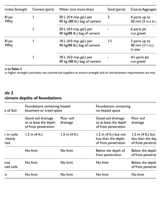 Concrete Strength Cement (part) Water (not more than) Sand (parts) Coarse Aggregate
2,200 psi
(15 MPa)
1 20 L (4.4 imp. gal.) per
40 kg (88 lb.) bag of cement
2 4 parts up to
50 mm (2 in.) in size
1 20 L (4.4 imp. gal.) per
40 kg(88 lb.) bag of cement
- 6 parts pit
run gravel
3,000 psi
(20 MPa)
1 18 L (4.0 imp. gal.) per
40 kg(88 lb.) bag of cement
13
⁄4 3 parts up to
40 mm (11
⁄2 in.)
in size
1 18 L (4.0 imp. gal.) per
40 kg (88 lb.) bag of cement
- 43
⁄4 parts pit
run gravel
Note toTable 2
1. For higher strength concretes, use commercial suppliers to ensure strength and air entrainement requirements are met
Concrete mixes (by volume)
Type of Soil
Foundations containing heated
basement or crawl space
Foundations containing
no heated space
Good soil drainage
to at least the depth
of frost penetration
Poor soil
drainage
Good soil drainage
to at least the depth
of frost penetration
Poor soil
drainage
Clay or soils
not clearly
defined
1.2 m (4 ft.) 1.2 m (4 ft.) 1.2 m (4 ft.) but not
less than the depth
of frost penetration
1.2 m (4 ft.) but not
less than the depth
of frost penetration
Silt No limit No limit Below the depth of
frost penetration
Below the depth
of frost penetration
Coarse
grained soils
No limit No limit No limit Below the depth
of frost penetration
Rock No limit No limit No limit No limit
Table 3
Minimum depths of foundations
 