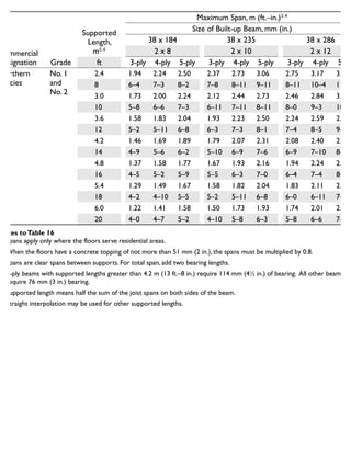 Commercial
Designation Grade
Supported
Length,
m5, 6
Maximum Span, m (ft.–in.)3, 4
Size of Built-up Beam, mm (in.)
38 x 184 38 x 235 38 x 286
2 x 8 2 x 10 2 x 12
ft 3-ply 4-ply 5-ply 3-ply 4-ply 5-ply 3-ply 4-ply 5-ply
Northern
Species
No. 1
and
No. 2
2.4 1.94 2.24 2.50 2.37 2.73 3.06 2.75 3.17 3.55
8 6–4 7–3 8–2 7–8 8–11 9–11 8–11 10–4 11–6
3.0 1.73 2.00 2.24 2.12 2.44 2.73 2.46 2.84 3.17
10 5–8 6–6 7–3 6–11 7–11 8–11 8–0 9–3 10–4
3.6 1.58 1.83 2.04 1.93 2.23 2.50 2.24 2.59 2.90
12 5–2 5–11 6–8 6–3 7–3 8–1 7–4 8–5 9–5
4.2 1.46 1.69 1.89 1.79 2.07 2.31 2.08 2.40 2.68
14 4–9 5–6 6–2 5–10 6–9 7–6 6–9 7–10 8–9
4.8 1.37 1.58 1.77 1.67 1.93 2.16 1.94 2.24 2.51
16 4–5 5–2 5–9 5–5 6–3 7–0 6–4 7–4 8–2
5.4 1.29 1.49 1.67 1.58 1.82 2.04 1.83 2.11 2.36
18 4–2 4–10 5–5 5–2 5–11 6–8 6–0 6–11 7–8
6.0 1.22 1.41 1.58 1.50 1.73 1.93 1.74 2.01 2.24
20 4–0 4–7 5–2 4–10 5–8 6–3 5–8 6–6 7–4
Notes toTable 16
1. Spans apply only where the floors serve residential areas.
2. When the floors have a concrete topping of not more than 51 mm (2 in.), the spans must be multiplied by 0.8.
3. Spans are clear spans between supports. For total span, add two bearing lengths.
4. 3-ply beams with supported lengths greater than 4.2 m (13 ft.–8 in.) require 114 mm (41
⁄2 in.) of bearing. All other beams
require 76 mm (3 in.) bearing.
5. Supported length means half the sum of the joist spans on both sides of the beam.
6. Straight interpolation may be used for other supported lengths.
Maximum spans for built-up floor beams supporting not more than two floors1, 2
 