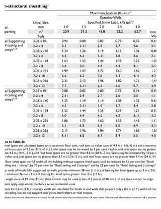 Lintel
Supporting
Lintel Size,
mm
Maximum Span, m (ft.–in.)2,3
Exterior Walls
Specified Snow Load, kPa (psf)6
1.0 1.5 2.0 2.5 3.0
Interior
Walls
in.4
20.9 31.3 41.8 52.2 62.7
2-ply
Lintel Supporting
Roof ceiling and
2 storeys1,2,5
2-38 x 89 0.94 0.88 0.83 0.79 0.76 0.64
2-2 x 4 3-1 2-11 2-9 2-7 2-6 2-1
2-38 x 140 1.34 1.26 1.19 1.13 1.06 0.88
2-2 x 6 4-5 4-2 3-11 3-8 3-6 2-11
2-38 x 184 1.63 1.53 1.44 1.33 1.25 1.05
2-2 x 8 5-4 5-0 4-9 4-4 4-1 3-5
2-38 x 235 1.99 1.87 1.72 1.60 1.50 1.27
2-2 x 10 6-6 6-2 5-8 5-3 4-11 4-2
2-38 x 286 2.31 2.12 1.96 1.82 1.71 1.45
2-2 x 12 7-7 6-11 6-5 6-0 5-7 4-9
Lintel Supporting
Roof ceiling and
3 storeys1,2,5
2-38 x 89 0.88 0.83 0.80 0.77 0.74 0.59
2-2 x 4 2-11 2-9 2-7 2-6 2-5 1-11
2-38 x 140 1.25 1.19 1.14 1.08 1.02 0.81
2-2 x 6 4-1 3-11 3-9 3-7 3-4 2-8
2-38 x 184 1.52 1.44 1.35 1.27 1.21 0.97
2-2 x 8 5-0 4-9 4-5 4-2 3-11 3-2
2-38 x 235 1.86 1.73 1.62 1.53 1.45 1.17
2-2 x 10 6-1 5-8 5-4 5-0 4-9 3-10
2-38 x 286 2.11 1.96 1.84 1.74 1.66 1.35
2-2 x 12 6-11 6-5 6-1 5-9 5-5 4-5
Notes toTable 26
1. Lintel spans are calculated based on a maximum floor joist, roof joist or rafter span of 4.9 m (16 ft.–0 in.) and a maximum
roof truss span of 9.8 m (32 ft.–0 in.). Lintel spans may be increased by 5 per cent if rafter and joist spans are no greater
than 4.3 m (14 ft.–1 in.), and roof truss spans are no greater than 8.6 m (28 ft.–3 in.). Spans may be increased by 10 per cent
if rafter and joist spans are no greater than 3.7 m (12 ft.–2 in.), and roof truss spans are no greater than 7.4 m (24 ft.–3 in.).
2. If floor joists span the full width of the building without support, lintel spans shall be reduced by 15 per cent for “Roof,
ceiling and 1 storey”, by 20 per cent for “Roof, ceiling and 2 storeys” and by 25 per cent for “Roof, ceiling and 3 storeys”.
3. For ends of lintels fully supported by walls, provide minimum 38 mm (11
⁄2 in.) of bearing for lintel spans up to 3 m (10 ft.),
or minimum 76 mm (3 in.) of bearing for lintel spans greater than 3 m (10 ft.).
4. A single piece of 89 mm (31
⁄2 in.) thick lumber may be used in lieu of 2 pieces of 38 mm (11
⁄2 in.) thick lumber on edge.
5. Spans apply only where the floors serve residential areas.
6. Spans for 0.6 m (2 ft.) tributary width are calculated for lintels in end walls that support only a 0.6 m (2 ft.) width of roof
and ceiling, but do not support roof joists, roof rafters or roof trusses.
7. When structural sheathing is used, lintel spans may be increased by 15 per cent. Structural sheathing consists of a minimum
9.5 mm (3
⁄8 in.) thick structural panel conforming to CSA O121, CSA O151, CSA O437 or CSA O325 fastened with
at least two rows of fasteners conforming to Table 20 to the exterior face of the lintel, and a single row to the top
Maximum spans for spruce, pine or fir lintels – No. 1 or No. 2 grade –
non-structural sheathing7
 
