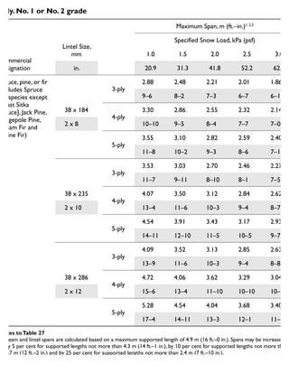 Commercial
Designation
Lintel Size,
mm
Maximum Span, m (ft.–in.)1, 2,3
Specified Snow Load, kPa (psf)
1.0 1.5 2.0 2.5 3.0
in. 20.9 31.3 41.8 52.2 62.7
Spruce, pine, or fir
(includes Spruce
[all species except
Coast Sitka
Spruce], Jack Pine,
Lodgepole Pine,
Balsam Fir and
Alpine Fir)
3-ply
2.88 2.48 2.21 2.01 1.86
9–6 8–2 7–3 6–7 6–1
38 x 184
4-ply
3.30 2.86 2.55 2.32 2.14
2 x 8 10–10 9–5 8–4 7–7 7–0
5-ply
3.55 3.10 2.82 2.59 2.40
11–8 10–2 9–3 8–6 7–10
3-ply
3.53 3.03 2.70 2.46 2.27
11–7 9–11 8–10 8–1 7–5
38 x 235
4-ply
4.07 3.50 3.12 2.84 2.62
2 x 10 13–4 11–6 10–3 9–4 8–7
5-ply
4.54 3.91 3.43 3.17 2.93
14–11 12–10 11–5 10–5 9–7
3-ply
4.09 3.52 3.13 2.85 2.63
13–9 11–6 10–3 9–4 8–8
38 x 286
4-ply
4.72 4.06 3.62 3.29 3.04
2 x 12 15–6 13–4 11–10 10–10 10–0
5-ply
5.28 4.54 4.04 3.68 3.40
17–4 14–11 13–3 12–1 11–2
Notes toTable 27
1. Beam and lintel spans are calculated based on a maximum supported length of 4.9 m (16 ft.–0 in.). Spans may be increased
by 5 per cent for supported lengths not more than 4.3 m (14 ft.–1 in.), by 10 per cent for supported lengths not more than
3.7 m (12 ft.–2 in.) and by 25 per cent for supported lengths not more than 2.4 m (7 ft.–10 in.).
2. For ridge beams, supported length means half the sum of the rafter, joist or truss span on both sides of the beam. For lintels,
supported length means half the sum of truss, roof joist or rafter spans supported by the lintel plus the length of the
Maximum spans for built-up ridge beams and lintels supporting roof and ceiling
only. No. 1 or No. 2 grade
 