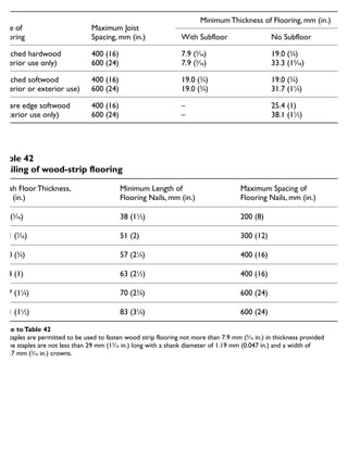 Finish Floor Thickness,
mm (in.)
Minimum Length of
Flooring Nails, mm (in.)
Maximum Spacing of
Flooring Nails, mm (in.)
7.9 (5
⁄16) 38 (11
⁄2) 200 (8)
11.1 (7
⁄16) 51 (2) 300 (12)
19.0 (3
⁄4) 57 (21
⁄4) 400 (16)
25.4 (1) 63 (21
⁄2) 400 (16)
31.7 (11
⁄4) 70 (23
⁄4) 600 (24)
38.1 (11
⁄2) 83 (31
⁄4) 600 (24)
Note toTable 42
1. Staples are permitted to be used to fasten wood strip flooring not more than 7.9 mm (5
⁄16 in.) in thickness provided
the staples are not less than 29 mm (13
⁄16 in.) long with a shank diameter of 1.19 mm (0.047 in.) and a width of
4.7 mm (3
⁄16 in.) crowns.
Table 42
Nailing of wood-strip flooring
Type of
Flooring
Maximum Joist
Spacing, mm (in.)
Minimum Thickness of Flooring, mm (in.)
With Subfloor No Subfloor
Matched hardwood
(interior use only)
400 (16)
600 (24)
7.9 (5
⁄16)
7.9 (5
⁄16)
19.0 (3
⁄4)
33.3 (15
⁄16)
Matched softwood
(interior or exterior use)
400 (16)
600 (24)
19.0 (3
⁄4)
19.0 (3
⁄4)
19.0 (3
⁄4)
31.7 (11
⁄4)
Square edge softwood
(exterior use only)
400 (16)
600 (24)
–
–
25.4 (1)
38.1 (11
⁄2)
Dimensions for wood-strip flooring
 