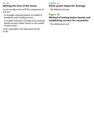 igure 28
stablishing the lines of the house
There are two figures,A and B.The components of
figure A are:
A rectangle indicating location of outside of
foundation wall, including corners.
A wooden framework of stakes and horizontal
boards, termed a batter board, on the outside
of each corner
Figure B is described in the alternative text for
Figure 30
Figure 29
Finish grade sloped for drainage
Figure 30
Method of setting batter boards and
establishing corners for excavation
 