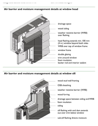 verhangs and cantilevered floors over also be made airtight.
drainage space
wood siding
weather resistive barrier (WRB)
over flashing
head flashing extends min. 100 mm
(4 in.) window beyond both sides
WRB over top of window frame
window frame
double glazing
trim around window
foam insulation
backer rod and interior sealant
9 Air barrier and moisture management details at window head
wood stud wall framing
OSB sheathing
weather resistive barrier (WRB)
wood furring
drainage space between siding and WRB
foam insulation
siding
sill flashing with end dam extends
out over trim below window
sub-sill flashing directs moisture
out from under window to
drainage space
10 Air barrier and moisture management details at window sill
 