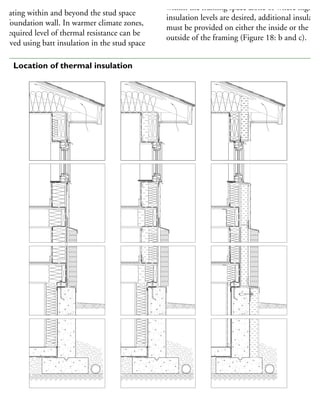 gure 18 shows three different approaches for
sulating within and beyond the stud space
nd foundation wall. In warmer climate zones,
he required level of thermal resistance can be
hieved using batt insulation in the stud space
within the framing space alone or where higher
insulation levels are desired, additional insulatio
must be provided on either the inside or the
outside of the framing (Figure 18: b and c).
2 Story outside insulation
(c) Insulation outboard of
2 Story inside insulation
(b) Insulation inboard of
2 Story stud insulation
(a) Insulation within
18 Location of thermal insulation
 