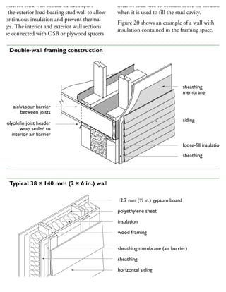 he interior stud wall should be kept apart
om the exterior load-bearing stud wall to allow
r continuous insulation and prevent thermal
ridges. The interior and exterior wall sections
n be connected with OSB or plywood spacers
interior stud face to contain loose fill insulation,
when it is used to fill the stud cavity.
Figure 20 shows an example of a wall with
insulation contained in the framing space.
sheathing
membrane
siding
loose-fill insulation
sheathing
air/vapour barrier
between joists
polyolefin joist header
wrap sealed to
interior air barrier
19 Double-wall framing construction
12.7 mm (1
⁄2 in.) gypsum board
polyethylene sheet
insulation
wood framing
sheathing membrane (air barrier)
sheathing
horizontal siding
20 Typical 38 × 140 mm (2 × 6 in.) wall
 