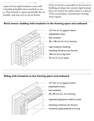 ave insulation outboard of the framing.
ome types of semi-rigid insulation come with
spun-bonded polyolefin sheet attached to one
urface. This material is vapour permeable but air
mpermeable, and may serve as an air barrier
sealed at doors, windows and other penetrations
If the air barrier is provided on the interior of th
building envelope, the exterior rigid insulation
does not need to be sealed unless it is also part
of the second plane of protection resisting
water ingress.
12.7 mm (1
⁄2 in.) gypsum board
polyethylene sheet
batt insulation
38 x 140 mm (2 x 6 in.) framing
rigid insulation sheathing
sheathing membrane (air barrier)
100 mm (4 in.) clay brick
25 mm (1 in.) air space
21 Brick veneer cladding with insulation in the framing space and outboard
Note: Bracing required in walls at corners.
12.7 mm (1
⁄2 in.) gypsum board
polyethylene sheet
batt insulation
38 x 89 mm (2 x 4 in.) framing
expanded polystyrene nailed to studs
sheathing membrane (air barrier)
horizontal siding attached to furring
22 Siding with insulation in the framing space and outboard
 