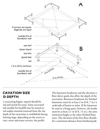 XCAVATION SIZE
AND DEPTH
efore excavating begins, topsoil should be
ripped and stored for reuse. Some excavated
aterial suitable for backfill may be stored on
te and surplus material removed from the site.
he depth of the excavation is established during
he planning stage, depending on the access to
he street, sewer and water services, the profile
the lot, the level of finished grade around
he perimeter of the house and the elevation
The basement headroom and the elevation of th
floor above grade also affect the depth of the
excavation. Basement headroom for finished
basements must be at least 2 m (6 ft. 7 in.) to th
underside of beams or joists. If the basement is t
be used as a living space, however, the headroom
must be at least 2.1 m (6 ft. 11 in.), the same
minimum height as the other finished floor
areas. The elevation of the first floor should allo
for a minimum distance from finished grade to
the beginning of exterior finishing (normally
starting at the top of the foundation)
if corners are square
diagonals are equal
outside line of
foundation wall
saw kerf
batter board
taut line
plumb bob
nail
1.2 m (4 ft.) minimum
outside line of
foundation wall
A
B
4 m
(12 ft.)
5 m (15 ft.)
3 m
(9 ft.)
 