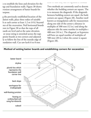 fter the excavation has been completed, the next
ep is to establish the lines and elevation for the
otings and foundation walls. Figure 30 shows
convenient arrangement of batter boards for
his purpose.
sing the previously established location of the
undation walls, place three stakes of suitable
ngth at each corner at least 1.2 m (4 ft.) beyond
he lines of the excavation. Nail horizontal boards
shown in Figure 30 so that the tops of all
he boards are level and at the same elevation.
Wire or stout string is stretched across the tops
opposite boards at two corners and adjusted
xactly to follow the line of the outside edge of
he foundation wall. Cut saw kerfs 6 to 8 mm
lines so that they can be replaced if needed.
Two methods are commonly used to determine
whether the building corners are square. The fir
is to measure the diagonals. If the diagonals
between building corners are equal, the building
corners are square (Figure 28). Another method
known as triangulation calls for measurements
along one side of the corner a distance in
multiples of 300 mm (12 in.) and along the
adjacent side the same number in multiples of
400 mm (16 in.). The diagonal, or hypotenuse,
will have an equal number of multiples of
500 mm (20 in.) when the corner is square
(Figure 28).
batter board
dryline
plumb line which
represents the
foundation wall
corner line
back slope
workspace for
tradespeople
wall-footing junction
footing on
undisturbed soil
using formboards
subsoil
30 Method of setting batter boards and establishing corners for excavation
 