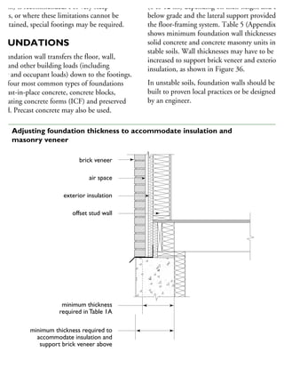 16 in.) is recommended. For very steep
opes, or where these limitations cannot be
aintained, special footings may be required.
OUNDATIONS
foundation wall transfers the floor, wall,
oof and other building loads (including
now and occupant loads) down to the footings.
he four most common types of foundations
e cast-in-place concrete, concrete blocks,
sulating concrete forms (ICF) and preserved
ood. Precast concrete may also be used.
(6 to 12 in.) depending on their height and dept
below grade and the lateral support provided by
the floor-framing system. Table 5 (Appendix A)
shows minimum foundation wall thicknesses for
solid concrete and concrete masonry units in
stable soils. Wall thicknesses may have to be
increased to support brick veneer and exterior
insulation, as shown in Figure 36.
In unstable soils, foundation walls should be
built to proven local practices or be designed
by an engineer.
brick veneer
air space
exterior insulation
offset stud wall
minimum thickness
required in Table 1A
minimum thickness required to
accommodate insulation and
support brick veneer above
36 Adjusting foundation thickness to accommodate insulation and
masonry veneer
 