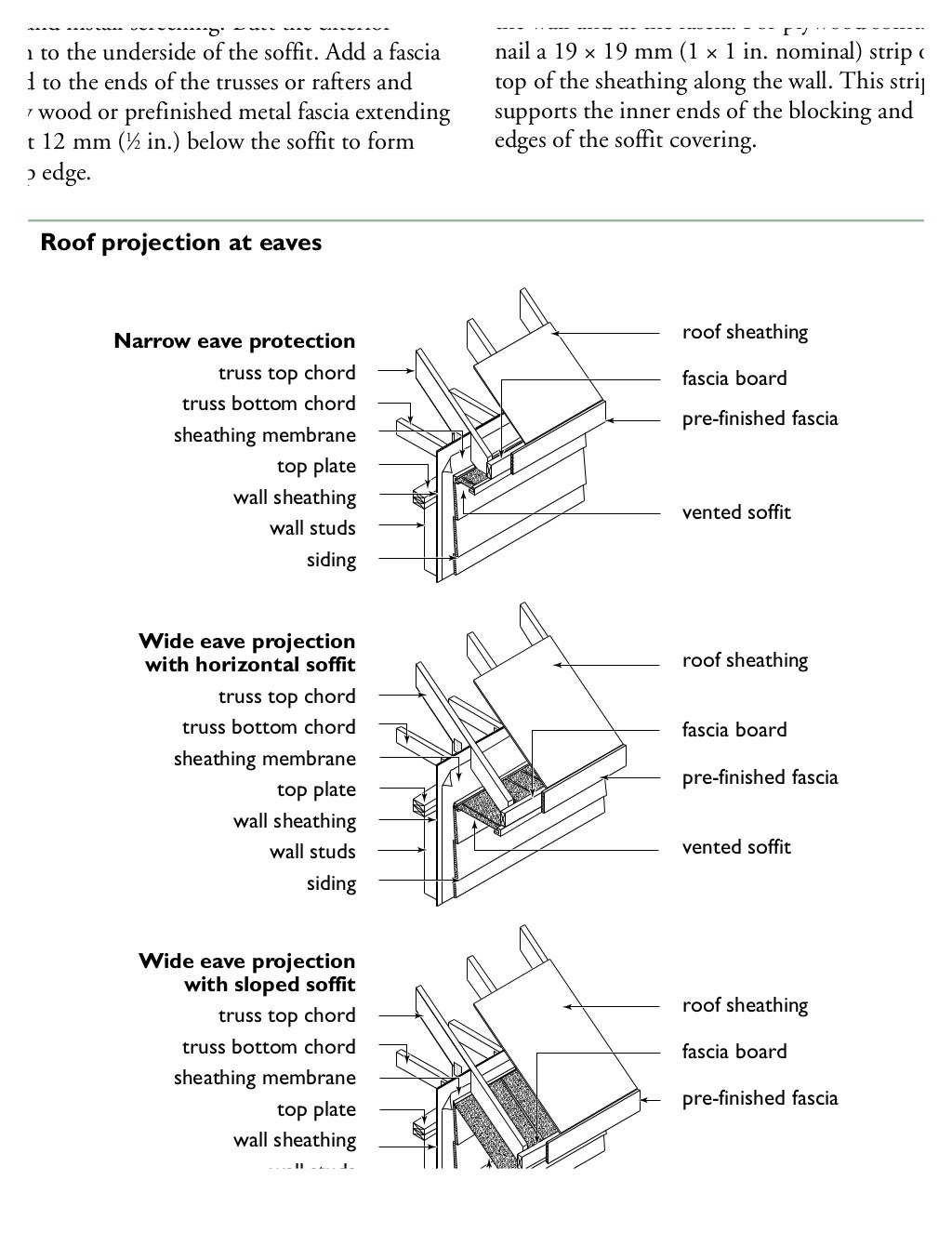 House framing guidelines