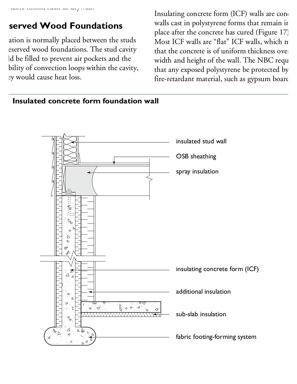 House framing guidelines