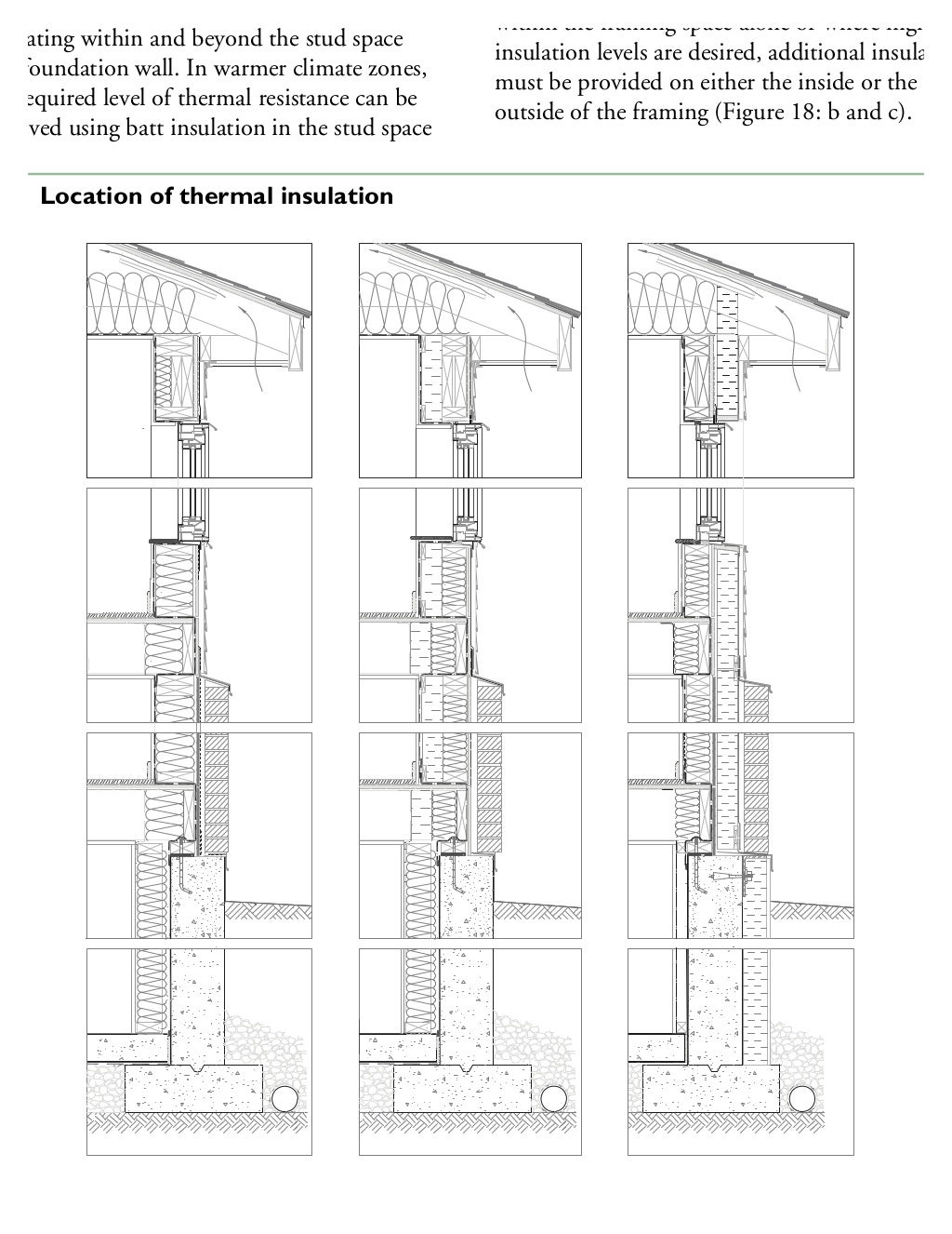 House framing guidelines