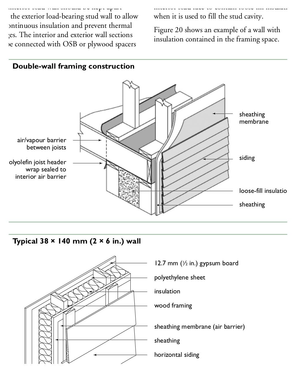 House framing guidelines