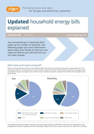Promoting choice and value
                             for all gas and electricity customers



Updated household energy bills
explained
Factsheet 98              16.01.13                                                              www.ofgem.gov.uk


Your household gas or electricity bill is                                                      Wholesale energy, supply
                                                                                               costs and proﬁt margin
made up of a number of elements. The
                                                                                               Distribution charges
following pages give more information
about these, plus details of what you can                                                      Transmission charges
expect to find on your bill and how you
                                                                                               VAT
can make savings.
                                                                                               Environmental charges

                                                                                               Other costs


What makes up the typical energy bill?
Below are the breakdowns for gas and electricity bills. They reflect gas and electricity prices in December 2012. The
average gas bill for a standard for household gas and electricity bills.is £531. These prices are based prices in May 2012.
    Below are the breakdowns account is £811 and for electricity it They reﬂect gas and electricity on average annual
consumption figures, averaged across direct debit account is £704 and for electricity it is methods and averaged across
    The average gas bill for a standard all the former incumbent suppliers, all payment £470. These prices are based on
    average annual consumption ﬁgures, averaged across all the big six suppliers and averaged across Great Britain.
Great Britain.


      Gas                                                       Electricity
                       6%     4%
                                                                                          5%

                  5%                                                               11%
           2%

                                                                            5%

                                                                           4%
              16%

                                       67%                                                                58%

                                                                                16%




                        Wholesale energy, supply            Distribution charges            Transmission charges
                        costs and proﬁt margin

                        VAT                                 Environmental charges           Other costs




The average bills above are based on average annual consumption figures of 3,300 kWh for electricity and 16,500 kWh for gas,
averaged across all big six suppliers and across Great Britain. Please note that the numbers may not sum to 100% due to rounding.
 