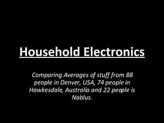 Household Electronics Comparing Averages of stuff from 88 people in Denver, USA, 74 people in Hawkesdale, Australia and 22 people is Nablus. 