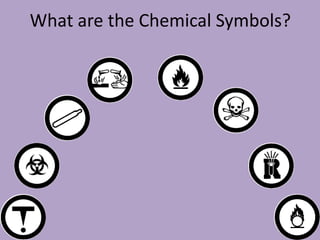 What are the Chemical Symbols?
 