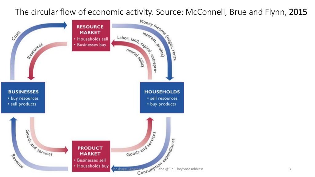 Household economics keynote sep 4 2015 edited sept 10