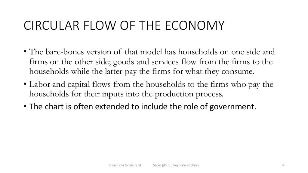 Household economics keynote sep 4 2015 edited sept 10