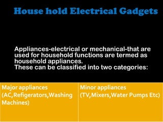 Appliances-electrical or mechanical-that are
used for household functions are termed as
household appliances.
These can be classified into two categories:
Major appliances
(AC,Refigerators,Washing
Machines)

Minor appliances
(TV,Mixers,Water Pumps Etc)

 