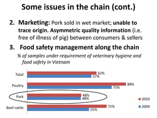 Household pork consumption behaviour in Vietnam: Implications for pro-smallholder pig value chain upgrading
