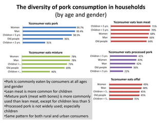Household pork consumption behaviour in Vietnam: Implications for pro-smallholder pig value chain upgrading