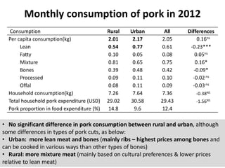 Household pork consumption behaviour in Vietnam: Implications for pro-smallholder pig value chain upgrading