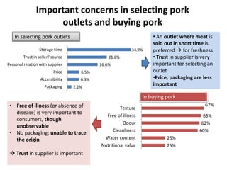 Household pork consumption behaviour in Vietnam: Implications for pro-smallholder pig value chain upgrading
