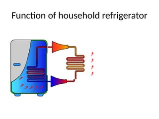Function of household refrigerator
 