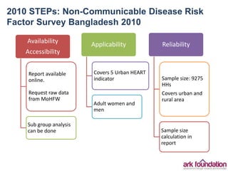Availability
Accessibility
Report available
online.
Request raw data
from MoHFW
Sub group analysis
can be done
Applicabili...