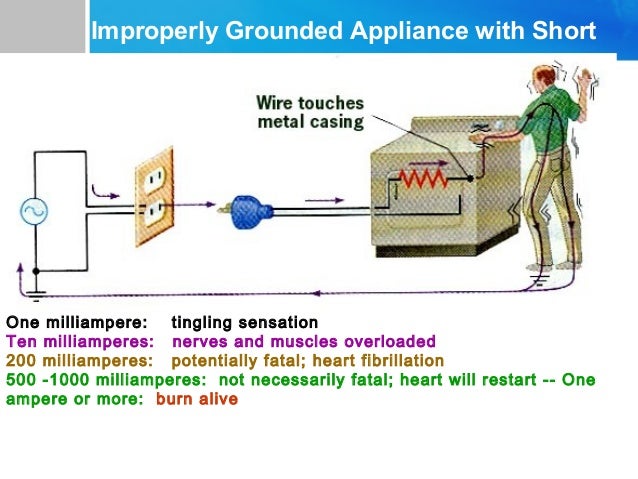 Household wiring