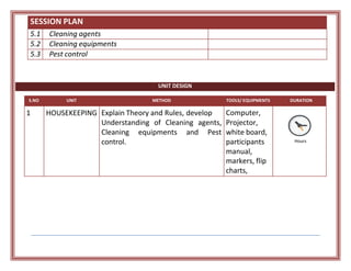 SESSION PLAN
5.1 Cleaning agents
5.2 Cleaning equipments
5.3 Pest control
UNIT DESIGN
S.NO UNIT METHOD TOOLS/ EQUIPMENTS DURATION
1 HOUSEKEEPING Explain Theory and Rules, develop Computer,
Hours
Understanding of Cleaning agents, Projector,
Cleaning equipments and Pest white board,
control. participants
manual,
markers, flip
charts,
 