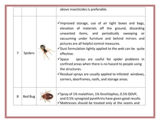 above insecticides is preferable.
7 Spiders
Improved storage, use of air tight boxes and bags,
elevation of materials off the ground, discarding
unwanted items, and periodically sweeping or
vacuuming under furniture and behind mirrors and
pictures are all helpful control measures.
Dust formulation lightly applied to the web can be quite
effective.
Space sprays are useful for spider problems in
confined areas when there is no hazard to people using
the structures.
Residual sprays are usually applied to infested windows,
corners, doorframes, roofs, and storage areas.
8 Bed Bug
Spray of 1% malathion, 1% fenchlophos, 0.5% DDVP,
and 0.5% synegised pyrethrins have given good results.
Mattresses should be treated only at the seams and
 