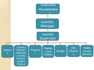 Housekeeping Position Chart Housekeeping | PPTX