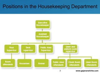 Housekeeping Position Chart Housekeeping | PPTX