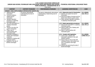K TO 12 BASIC EDUCATION CURRICULUM
JUNIOR HIGH SCHOOL TECHNOLOGY AND LIVELIHOOD TRACK AND SENIOR HIGH SCHOOL – TECHNICAL-VOCATIONAL LIVELIHOOD TRACK
HOME ECONOMICS – HOUSEKEEPING NC II
(160 hours)
K to 12 Track Home Economics – Housekeeping (NC II) Curriculum Guide May 2016 *LO – Learning Outcome Page 16 of 19
CONTENT CONTENT STANDARD PERFORMANCE STANDARD LEARNING COMPETENCIES CODE
LESSON 6: DEAL WITH/HANDLE INTOXICATED GUESTS (IG)
1. Different level of
intoxication
2. Common problems
related level of
intoxication
3. Standard operation
procedure in assessing
intoxicated guest
The learner demonstrate
understanding the level of
intoxication
The learner independently demonstrate
understanding in determining level of
intoxication
L.O 1. Determine level of intoxication
1.1 Identify and explain the level of
Intoxication
1.2 Discuss the effects of alcohol and the
factors that influence guest’s action
1.3 Follow standard operation procedure
in assessing intoxicated guest
TLE_HEHK9-
12LL-IVi-j-1
4. The DO’s and DON’Ts in
assisting intoxicated
guests
5. Things to do when the
guest is intoxicated
6. Proper way of
communicating with
intoxicated guest
L.O 2. Apply appropriate procedures
2.1 Discuss DO’s and DON’Ts in assisting
intoxicated guests
2.2 observe proper way of dealing with
intoxicated guest
2.3 Ways in communicating with
intoxicated guest
TLE_HEHK9-
12LL-IVi-j-2
7. Prevention strategies in
dealing with intoxicated
customers
8. Guidelines in dealing with
underage drinkers
9. Legalities of the sale of
alcoholic beverages
LO 3. Comply with legislation
3.1 Correct way in dealing with
intoxicated customers in line with
Industry practice
3.2 discuss ways on how to deal with
underage drinkers with caution and
care in compliance with legal
regulation
3.3 Identify laws governing the sale of
alcohol beverages
TLE_HEHK0-
12HIG-IVi-j-3
 