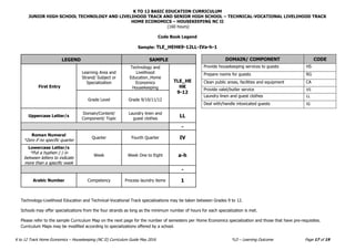 K TO 12 BASIC EDUCATION CURRICULUM
JUNIOR HIGH SCHOOL TECHNOLOGY AND LIVELIHOOD TRACK AND SENIOR HIGH SCHOOL – TECHNICAL-VOCATIONAL LIVELIHOOD TRACK
HOME ECONOMICS – HOUSEKEEPING NC II
(160 hours)
K to 12 Track Home Economics – Housekeeping (NC II) Curriculum Guide May 2016 *LO – Learning Outcome Page 17 of 19
Code Book Legend
Sample: TLE_HEHK9-12LL-IVa-h-1
LEGEND SAMPLE
First Entry
Learning Area and
Strand/ Subject or
Specialization
Technology and
Livelihood
Education_Home
Economics
Housekeeping
TLE_HE
HK
9-12
Grade Level Grade 9/10/11/12
Uppercase Letter/s
Domain/Content/
Component/ Topic
Laundry linen and
guest clothes
LL
-
Roman Numeral
*Zero if no specific quarter
Quarter Fourth Quarter IV
Lowercase Letter/s
*Put a hyphen (-) in
between letters to indicate
more than a specific week
Week Week One to Eight a-h
-
Arabic Number Competency Process laundry items 1
DOMAIN/ COMPONENT CODE
Provide housekeeping services to guests HS
Prepare rooms for guests RG
Clean public areas, facilities and equipment CA
Provide valet/butler service VS
Laundry linen and guest clothes LL
Deal with/handle intoxicated guests IG
Technology-Livelihood Education and Technical-Vocational Track specializations may be taken between Grades 9 to 12.
Schools may offer specializations from the four strands as long as the minimum number of hours for each specialization is met.
Please refer to the sample Curriculum Map on the next page for the number of semesters per Home Economics specialization and those that have pre-requisites.
Curriculum Maps may be modified according to specializations offered by a school.
 