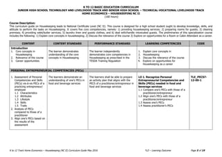 K TO 12 BASIC EDUCATION CURRICULUM
JUNIOR HIGH SCHOOL TECHNOLOGY AND LIVELIHOOD TRACK AND SENIOR HIGH SCHOOL – TECHNICAL-VOCATIONAL LIVELIHOOD TRACK
HOME ECONOMICS – HOUSEKEEPING NC II
(160 hours)
K to 12 Track Home Economics – Housekeeping (NC II) Curriculum Guide May 2016 *LO – Learning Outcome Page 5 of 19
Course Description:
This curriculum guide on Housekeeping leads to National Certificate Level (NC II). This course is designed for a high school student ought to develop knowledge, skills, and
attitude to perform the tasks on Housekeeping. It covers five core competencies, namely: 1) providing housekeeping services; 2) preparing rooms for guests; 3) cleaning
premises; 4) providing valet/butler services; 5) laundry linen and guests clothes; and 6) deal with/handle intoxicated guests. The preliminaries of this specialization course
includes the following: 1) Explain core concepts in housekeeping; 2) Discuss the relevance of the course 3) Explore on opportunities for a Room or Cabin Attendant as a career.
CONTENT CONTENT STANDARD PERFORMANCE STANDARD LEARNING COMPETENCIES CODE
Introduction
1. Core concepts in
Housekeeping
2. Relevance of the course
3. Career opportunities
The learner demonstrates
understanding of the core
concepts in Housekeeping
The learner independently
demonstrates core competencies in
Housekeeping as prescribed in the
TESDA Training Regulation
1. Explain core concepts in
2. Housekeeping
3. Discuss the relevance of the course
4. Explore on opportunities for
Housekeeping as a career
PERSONAL ENTREPRENEURIAL COMPETENCIES (PECs)
1. Assessment of Personal
Competencies and Skills
(PECs) vis-à-vis PECs of a
practicing entrepreneur/
employee
1.1 Characteristics
1.2 Attributes
1.3 Lifestyle
1.4 Skills
1.5 Traits
2. Analysis of PECs
compared to those of a
practitioner
3. Align one’s PECs based on
the results of the
assessment
The learners demonstrate an
understanding of one’s PECs in
food and beverage services
The learners shall be able to prepare
an activity plan that aligns with the
PECS of a practitioner/entrepreneur in
food and beverage services
LO 1. Recognize Personal
Entrepreneurial Competencies and
Skills (PECs) needed in food and
beverage services
1.1 Compare one’s PECs with those of a
practitioner/entrepreneur
1.2 Align one’s PECs with those of a
practitioner/entrepreneur
1.3 Assess one’s PECs
1.4 Assess practitioner’s PECs
TLE_PECS7-
12-00-1
 